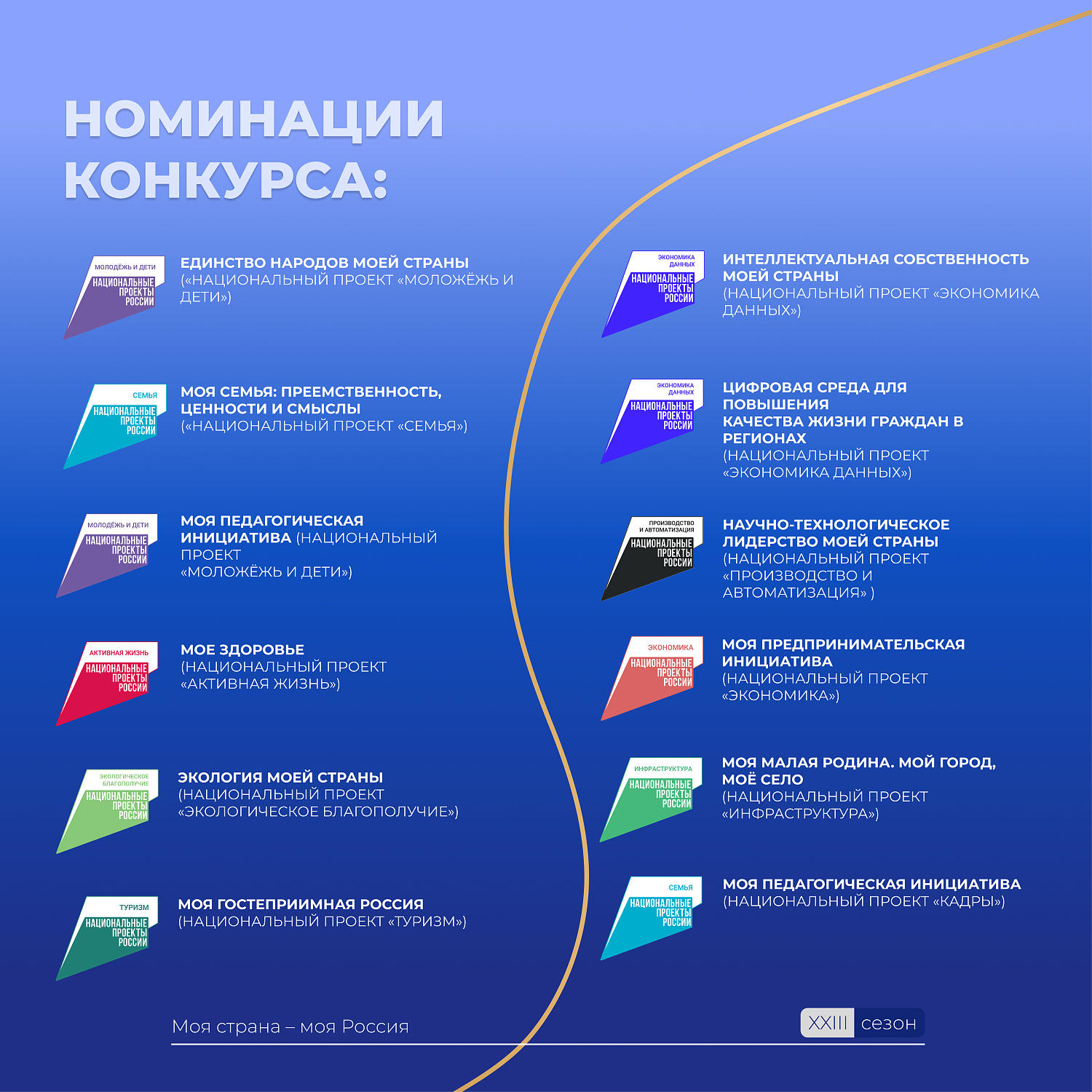 Твоя идея может изменить регион – начни с конкурса